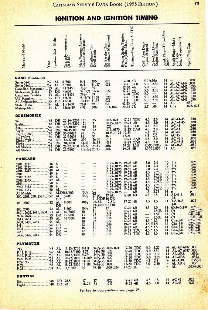 n_1955 Canadian Service Data Book073.jpg